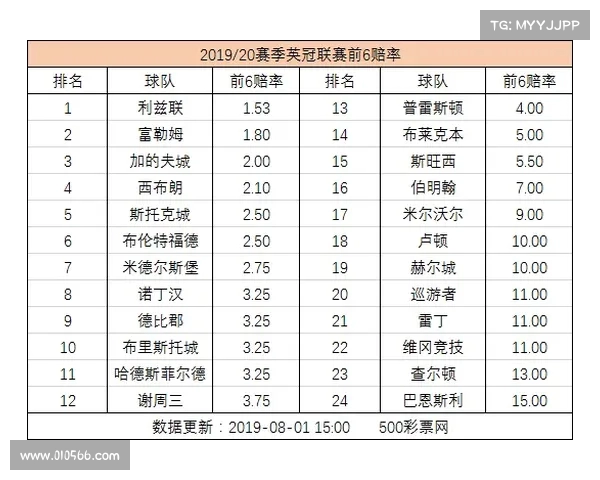 英超赛季盘路分析:各队走势与投注策略全面解读 英超赛季盘路分析:各队走势与投注策略全面解读