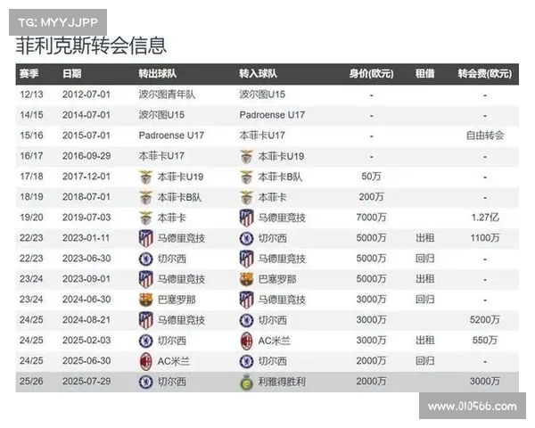 切尔西欲以5000万镑出售雅克松 计划围绕马杜埃凯重建球队 切尔西欲以5000万镑出售雅克松 计划围绕马杜埃凯重建球队